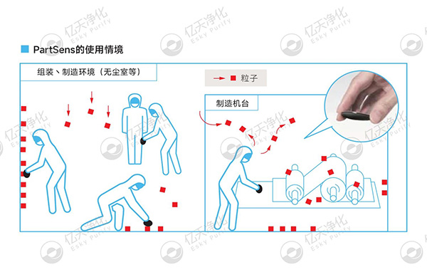 潔凈室大顆粒檢測用這臺儀器就夠了！