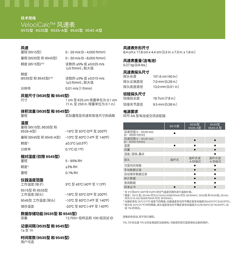 TSI 9535 風速儀：精準測量，適配多環境需求