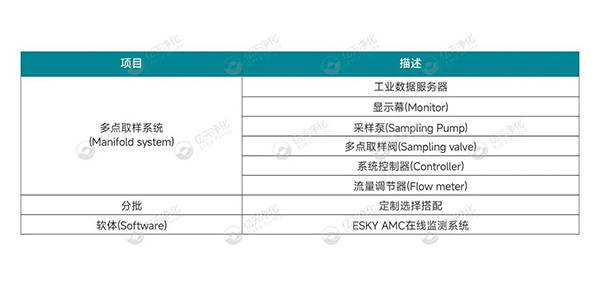 小小分子，大大危害！如何高效控制AMC污染物？