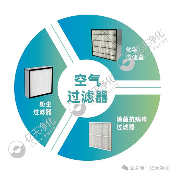 解讀：潔凈室過濾器為何要做檢測？