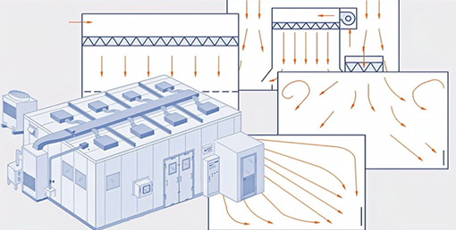 潔凈室氣流組織：精準(zhǔn)控風(fēng)的核心邏輯